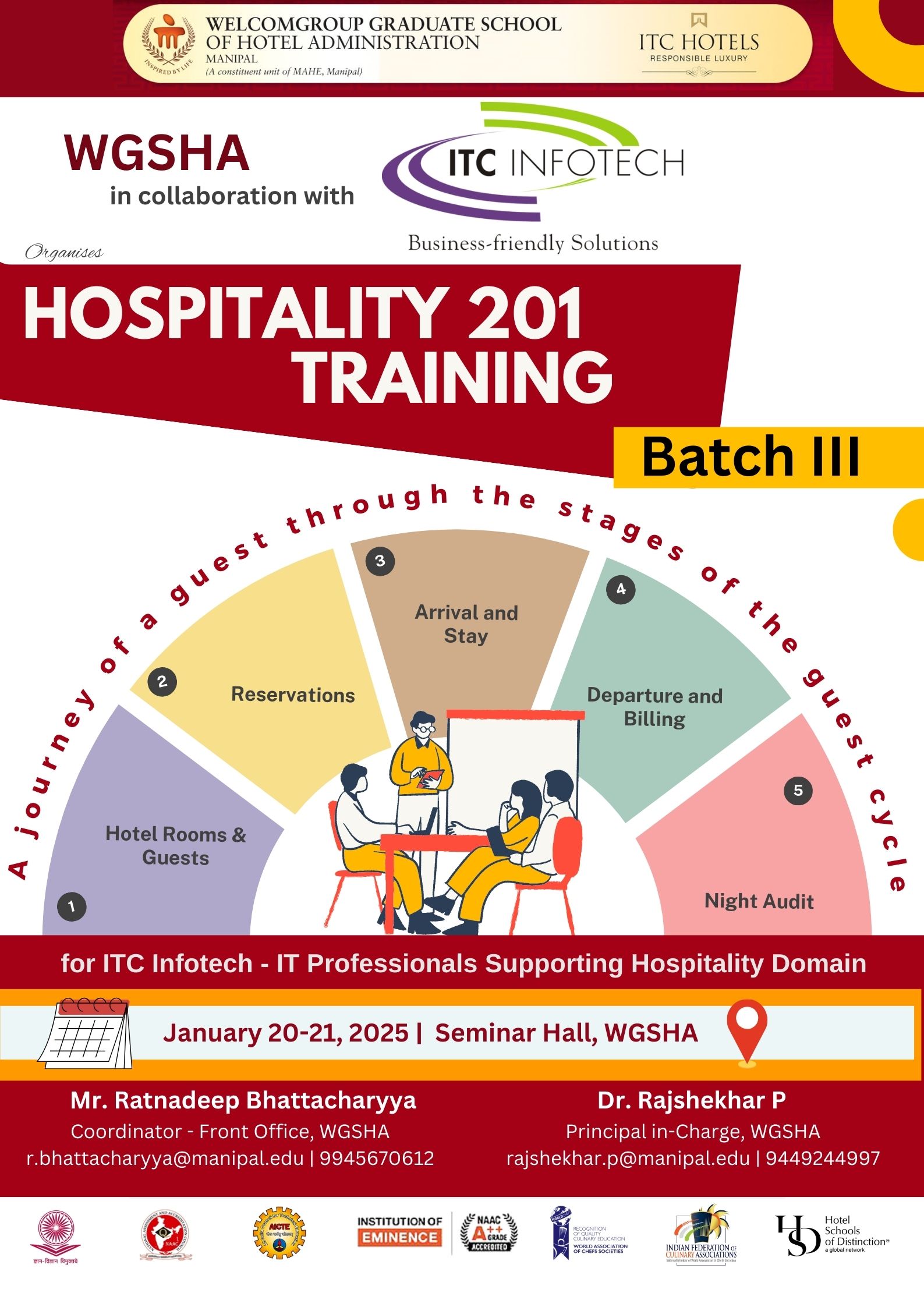 Hospitality 201 Training - Batch III at WGSHA Manipal for ITC Infotech